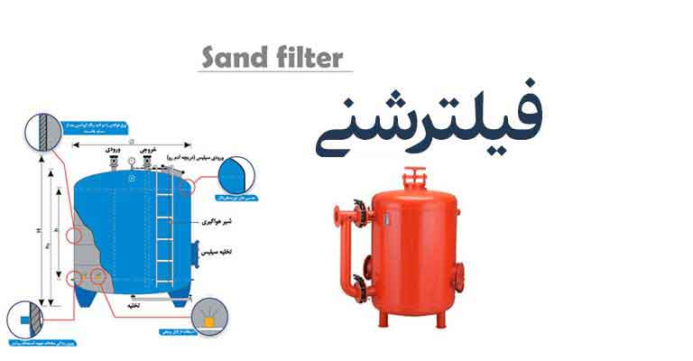 تولید فیلتر شنی