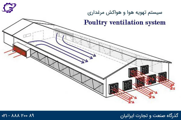 صنعت و تجارت