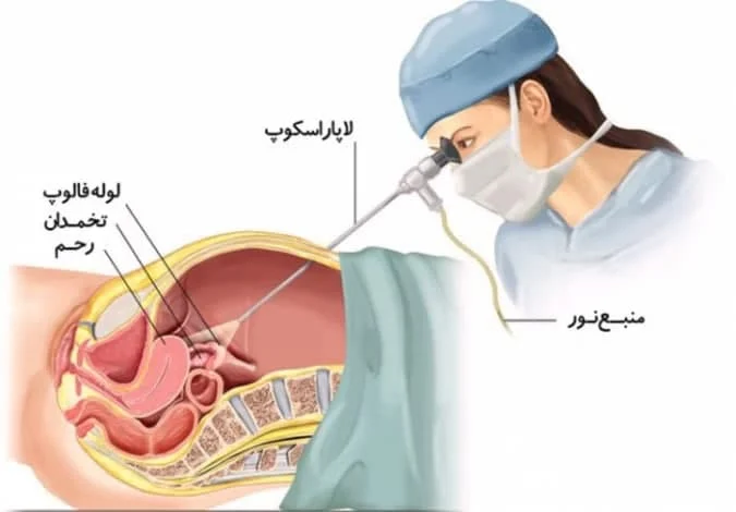 پزشکی