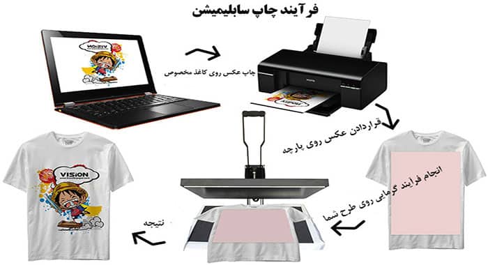 چاپ