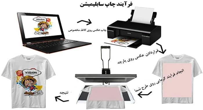 چاپ