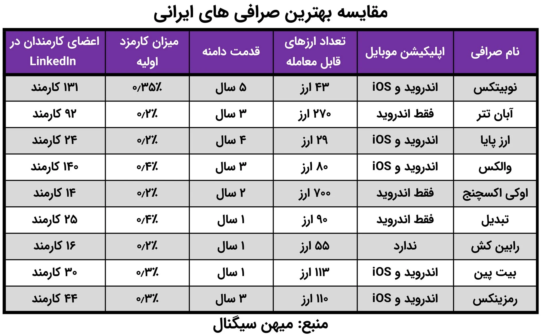 دیجیتال