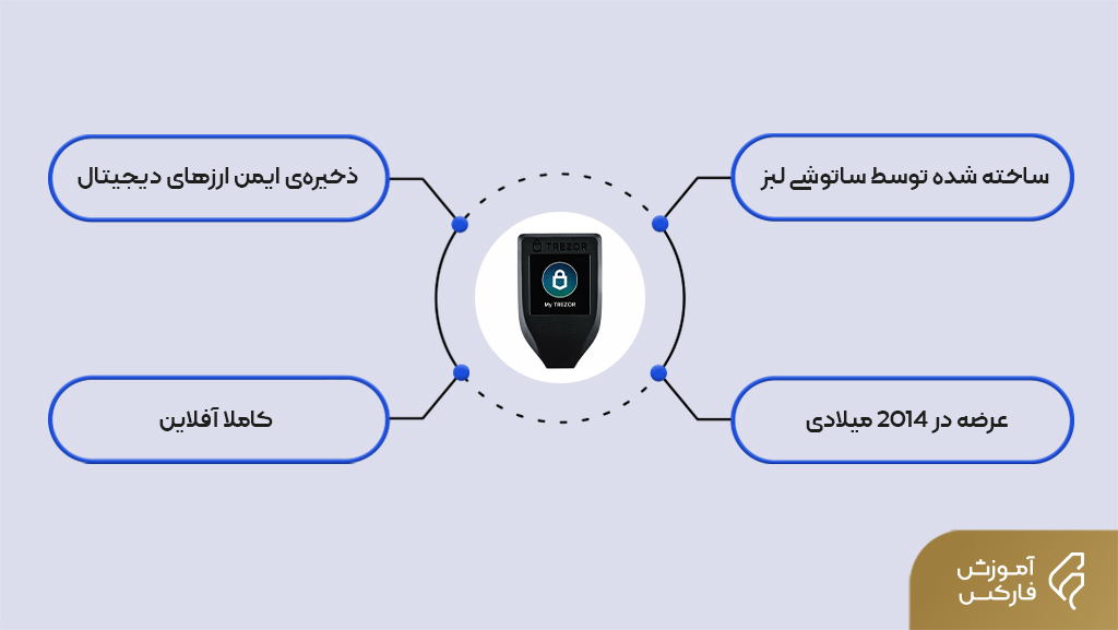 کیف | کیف پول