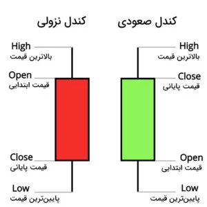 ارز دیجیتال
