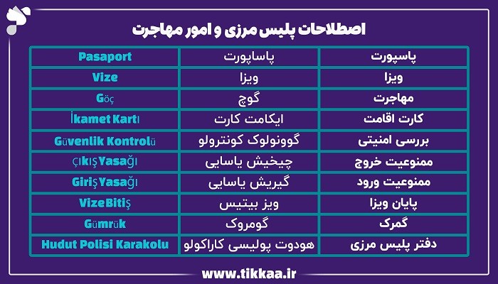 طلا | مهاجرت