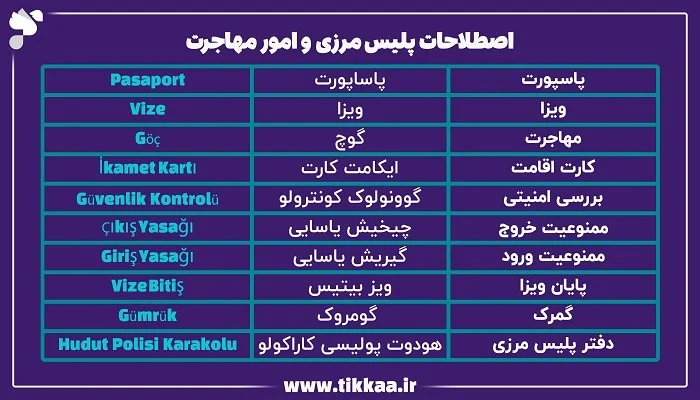 گردشگری و مهاجرت