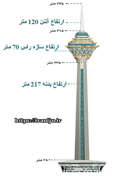 گردشگری و مهاجرت