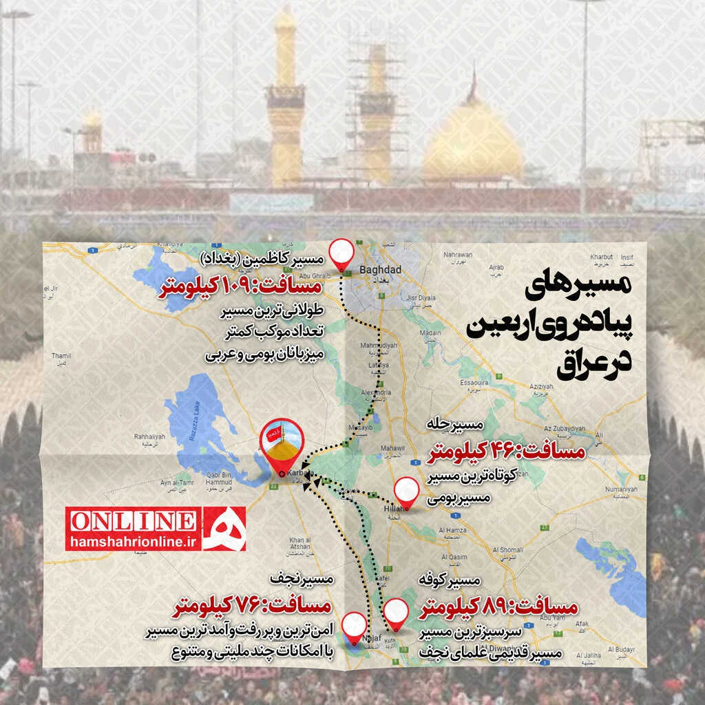 گردشگری و مهاجرت