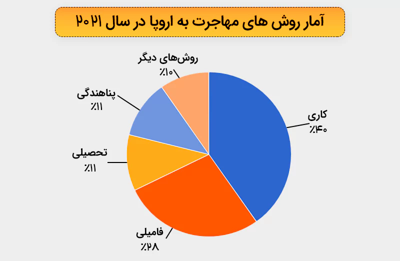 اروپا