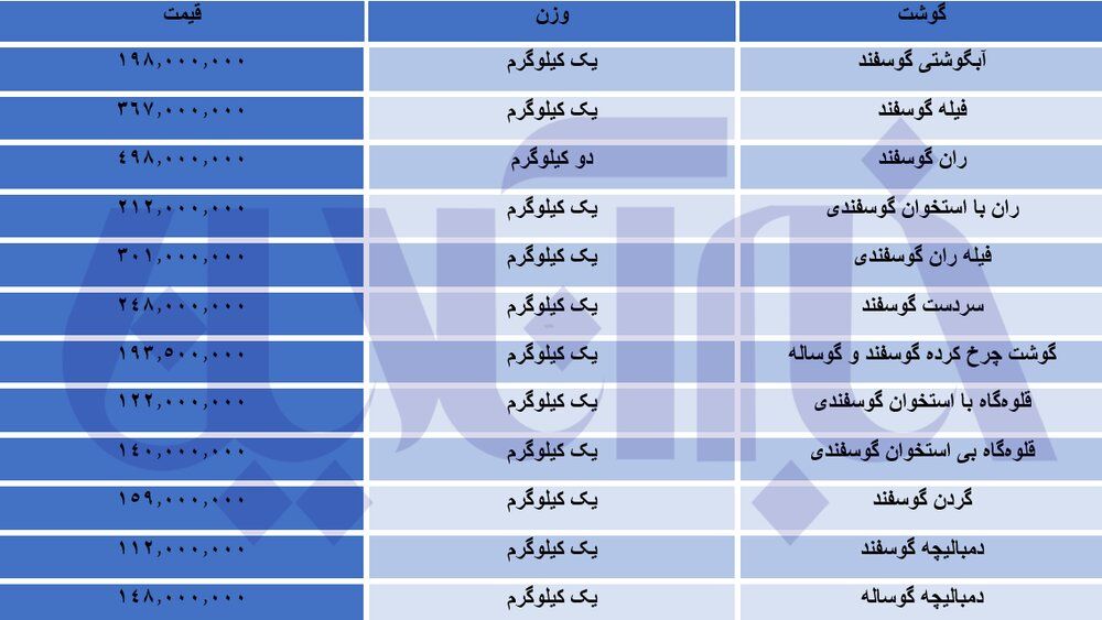 کانادا