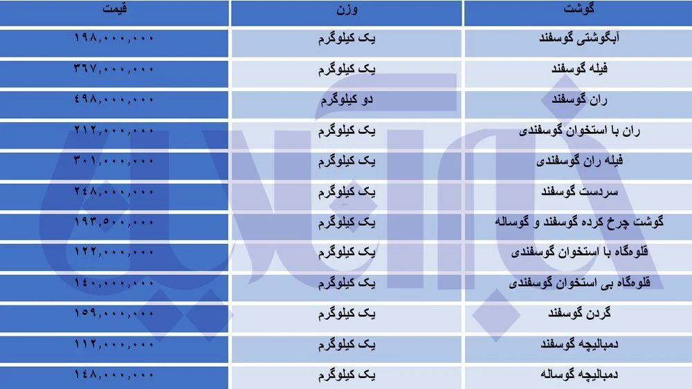 کانادا
