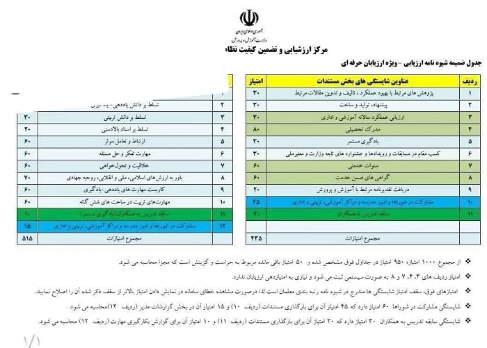 گردشگری و مهاجرت