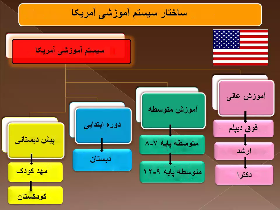 آموزش