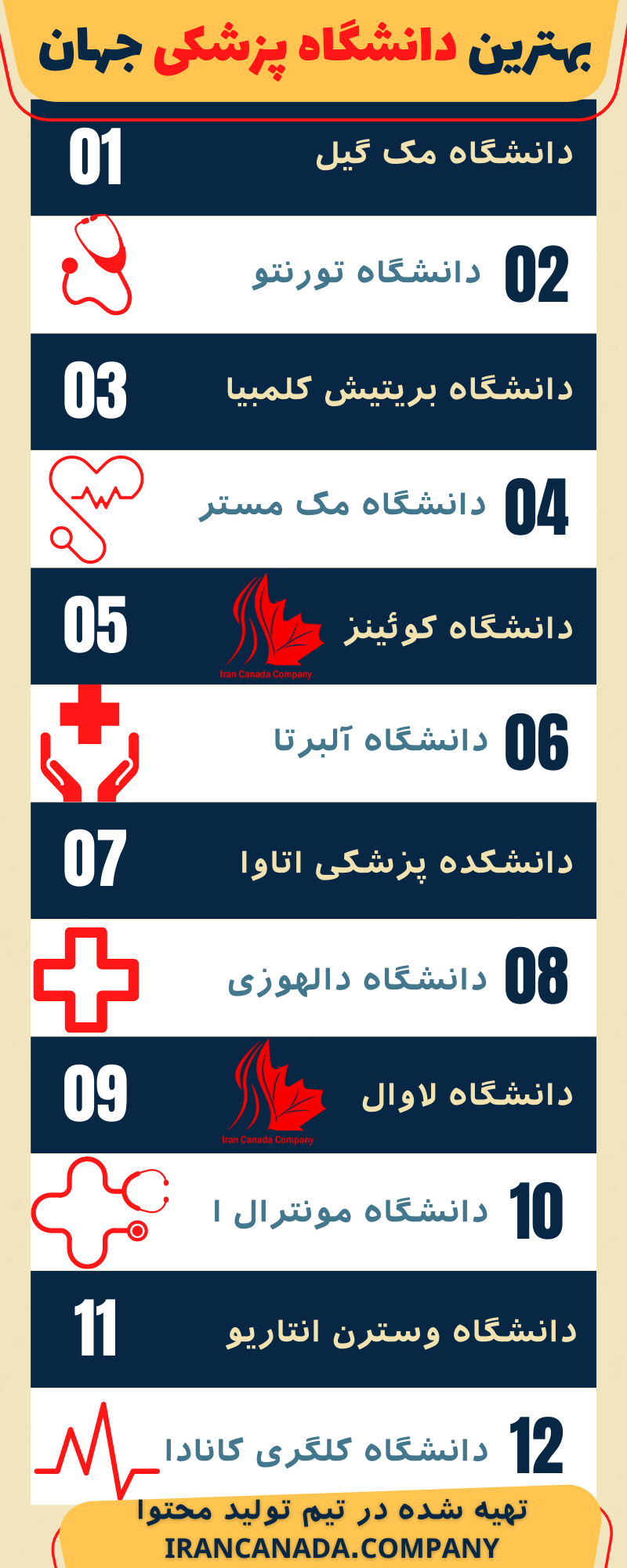 پزشک | رشت