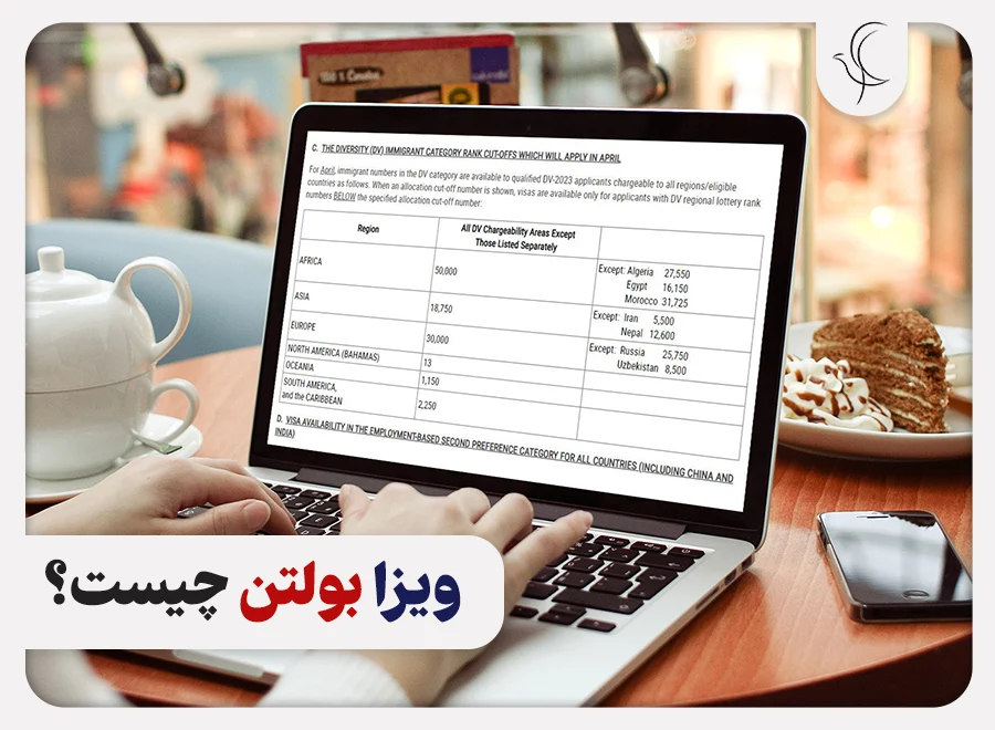 گردشگری و مهاجرت
