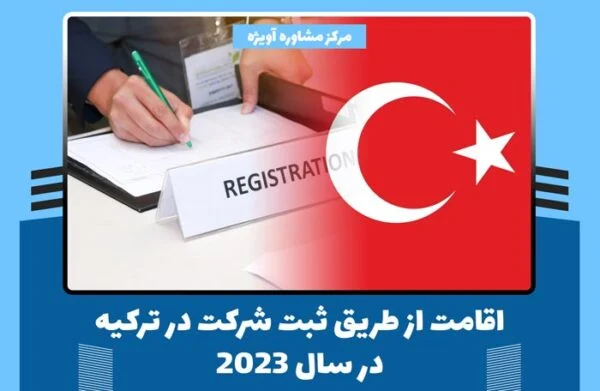 ترکیه