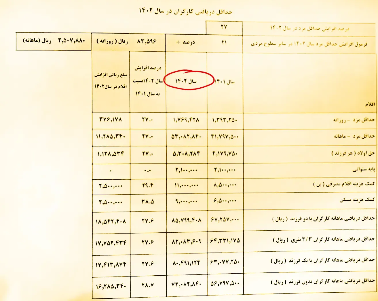 گردشگری و مهاجرت