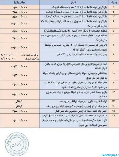 صنعت و تجارت