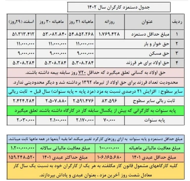 صنعت و تجارت