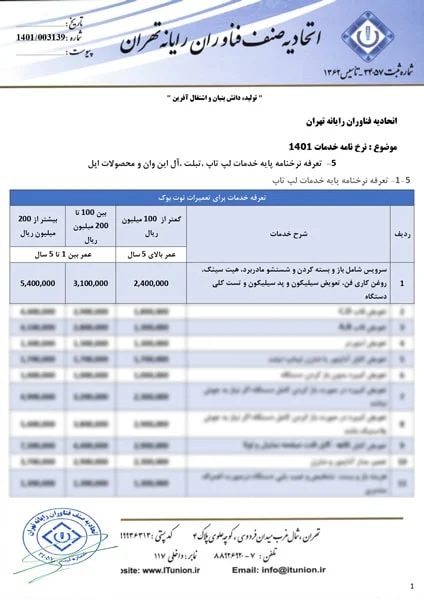 صنعت و تجارت