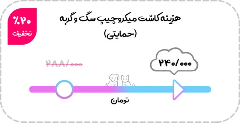صنعت و تجارت