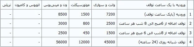 صنعت و تجارت