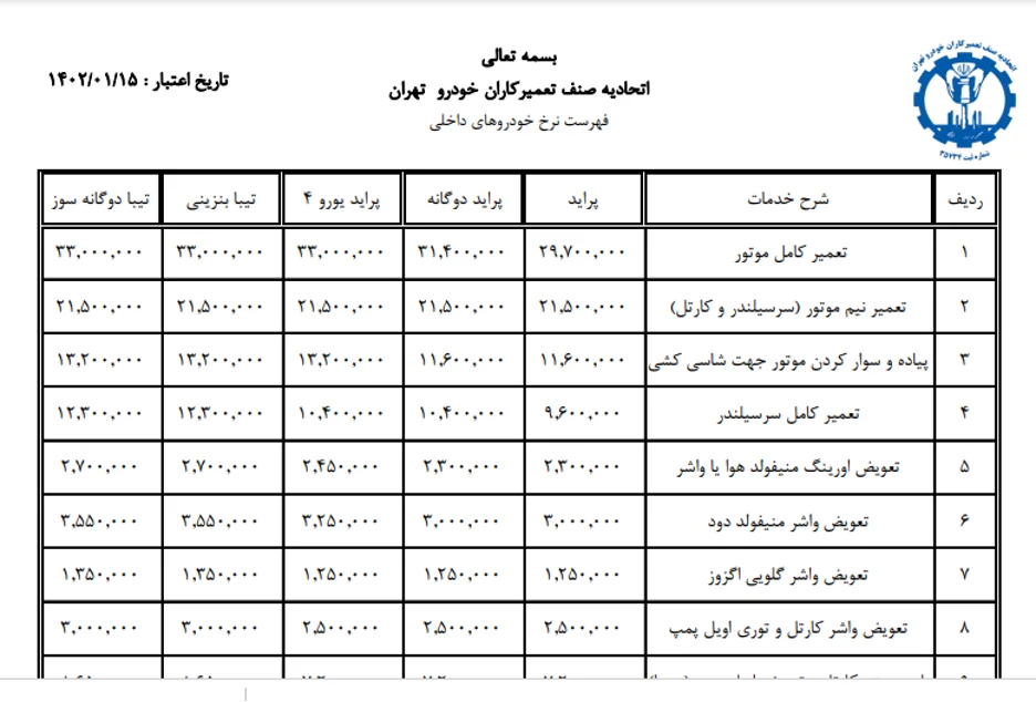 صنعت و تجارت
