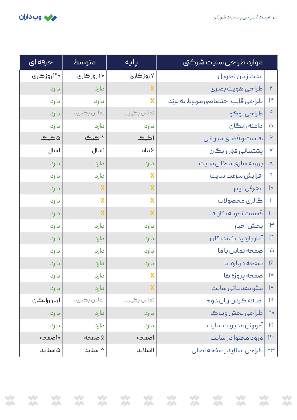 طراحی سایت