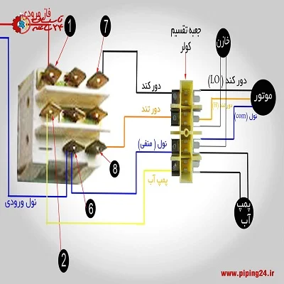 صنعت و تجارت