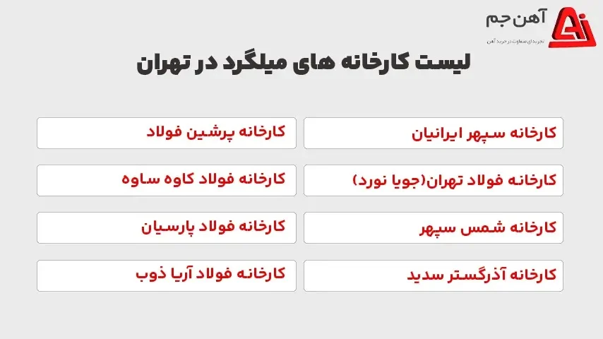 ساختمان و مسکن