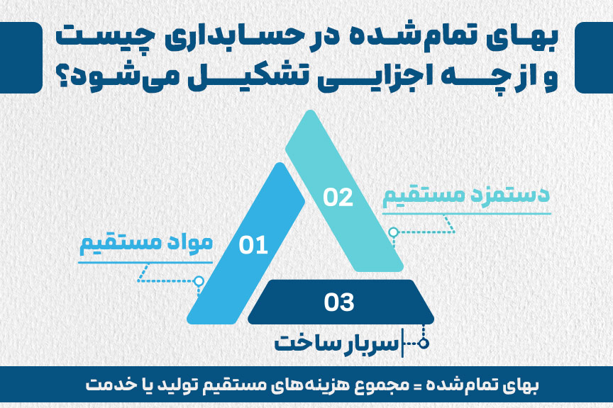 اقتصادی