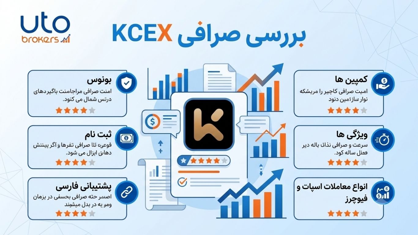ارز دیجیتال ارز دیجیتال | بیت کوین