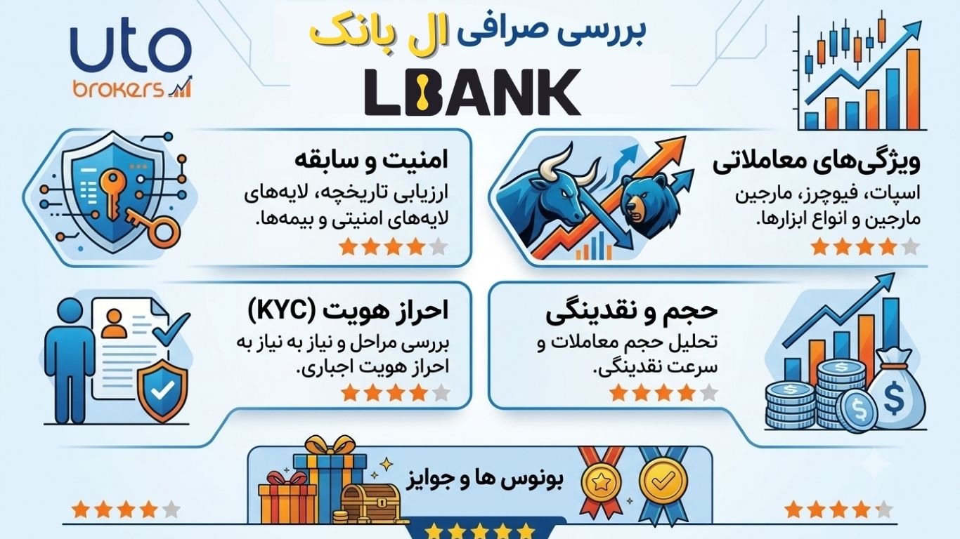 ارز دیجیتال ارز دیجیتال | بیت کوین