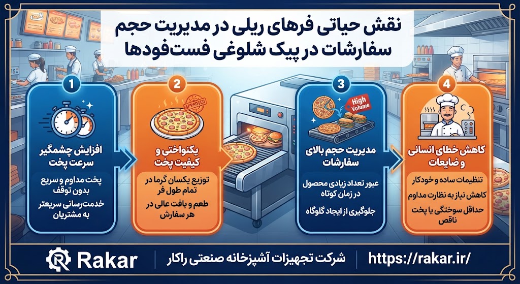 آشپزخانه | رستوران