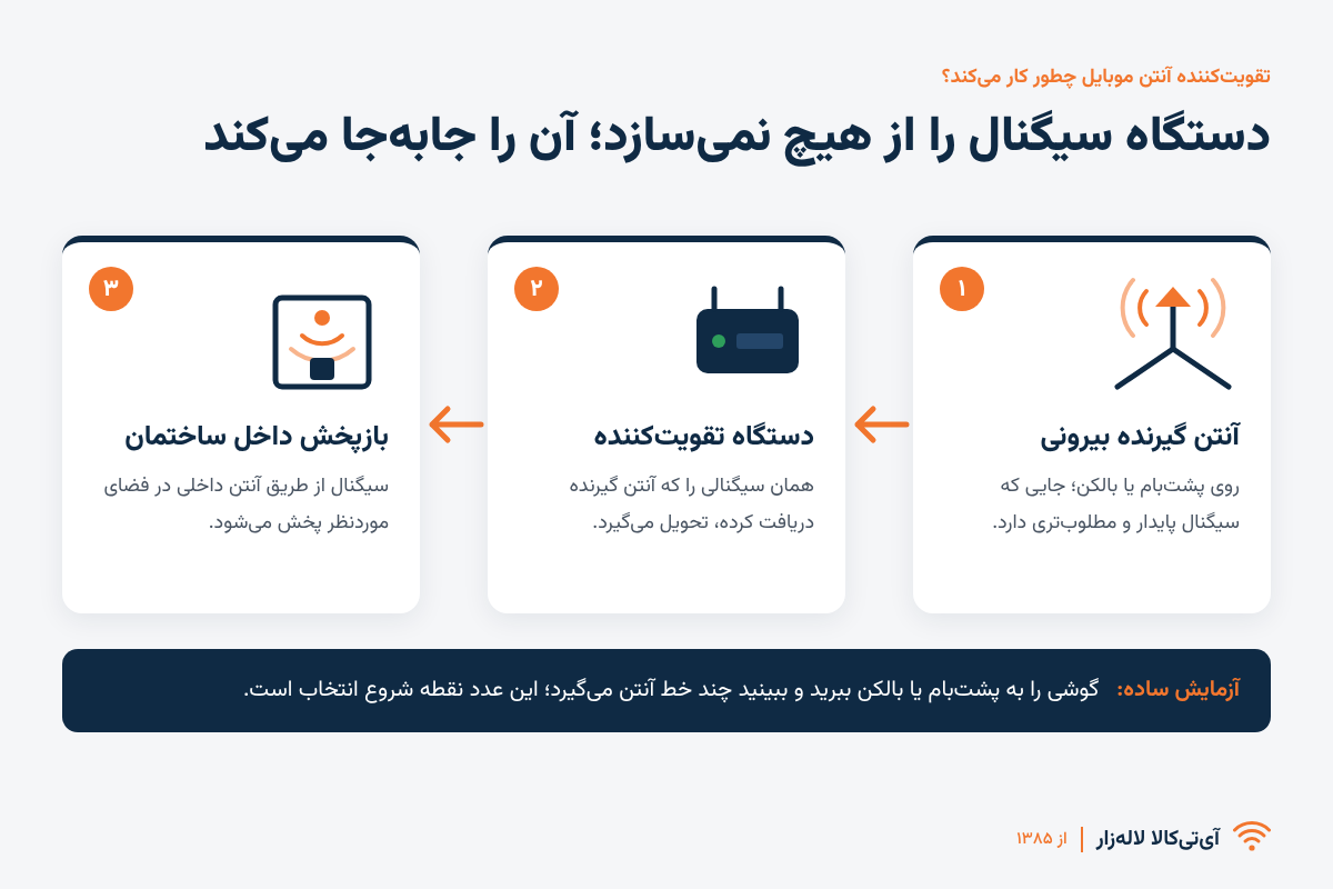 ساختمان | گوشی